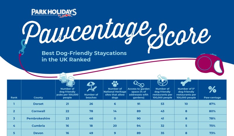 Best Dog Friendly Uk