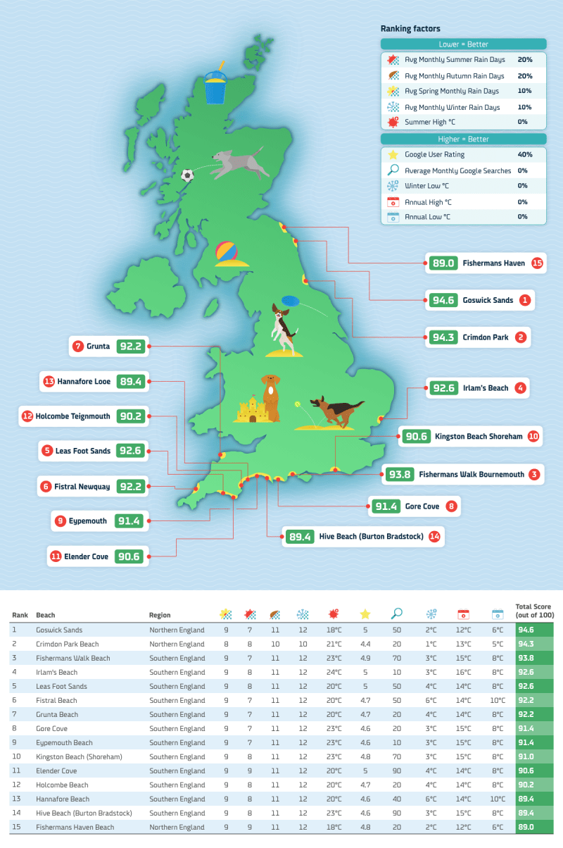 Best Dog Friendly Beaches Uk